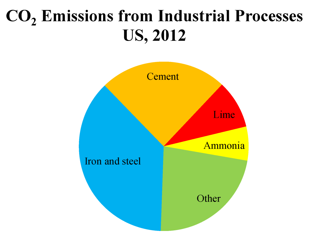 Chart by Anna Goldstein. Data from EPA.